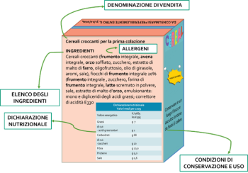 ’ETICHETTATURA DEGLI ALIMENTI