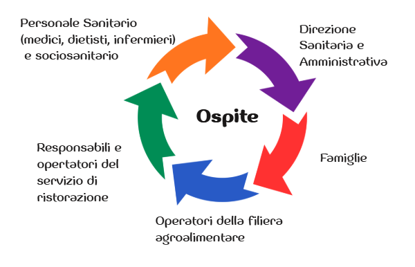 Alleanza tra strutture, famiglie e caregiver